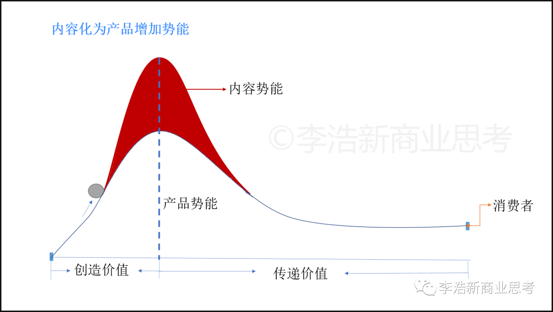 东方甄选刷屏背后，是营销人不能不了解的雪球模型2.0