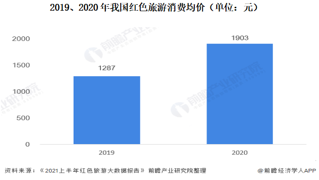 沉浸式红色文旅开启万亿级消费市场 沉浸式红色文旅开启万亿级消费市场