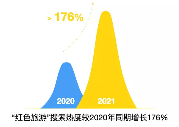 沉浸式红色文旅开启万亿级消费市场 沉浸式红色文旅开启万亿级消费市场