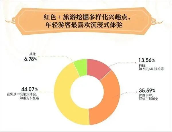 沉浸式红色文旅开启万亿级消费市场 沉浸式红色文旅开启万亿级消费市场