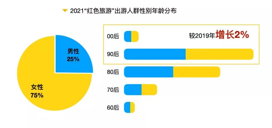 沉浸式红色文旅开启万亿级消费市场 沉浸式红色文旅开启万亿级消费市场