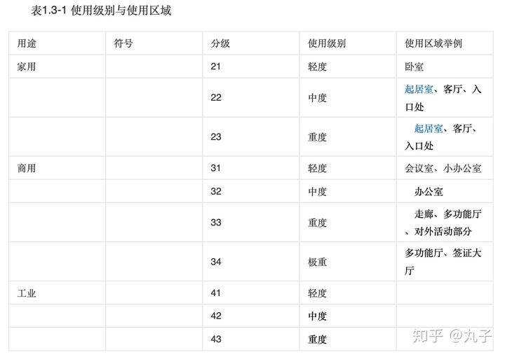 说一说博物馆展览中的材料——地面篇