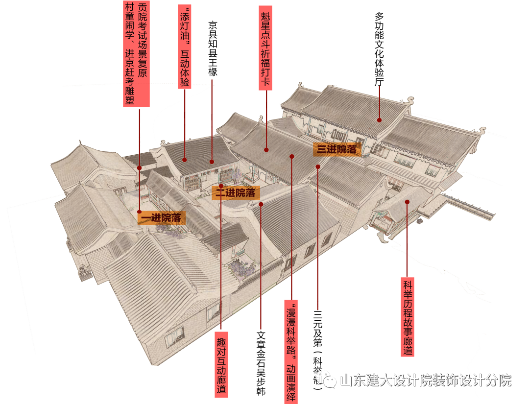 折桂蟾宫——临沭进士第与古代科举展陈设计方案 折桂蟾宫——临沭进士第与古代科举展陈设计方案