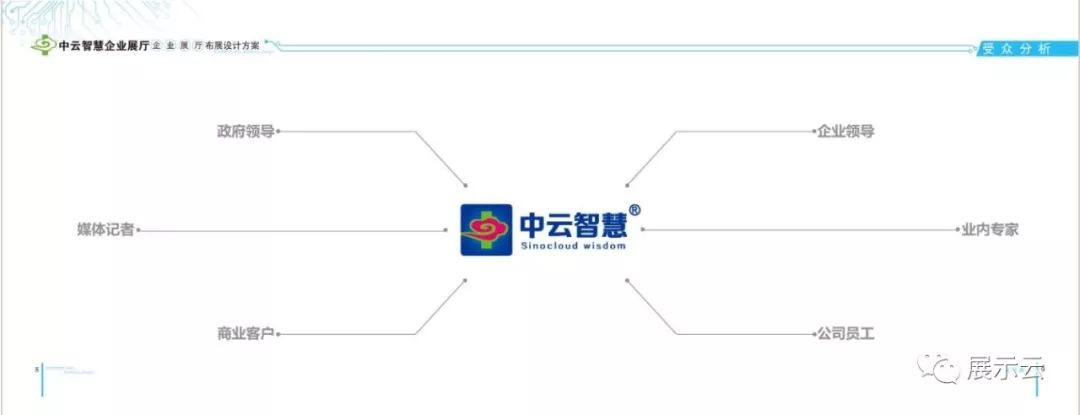 智慧企业展厅设计方案 智慧企业展厅设计方案
