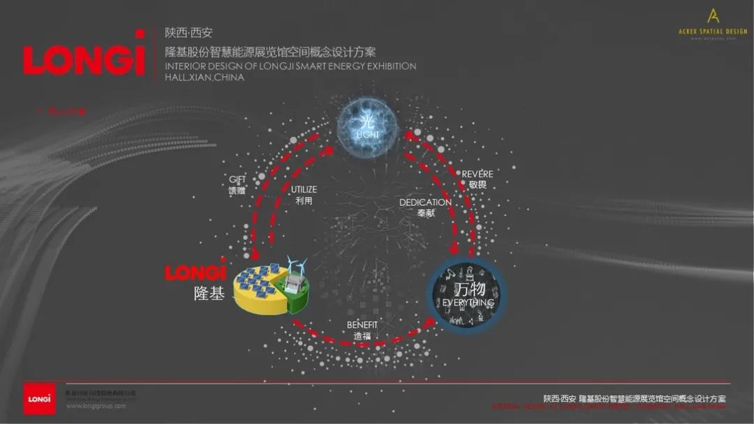 隆基智慧能源展览馆——科技改变世界 隆基智慧能源展览馆——科技改变世界