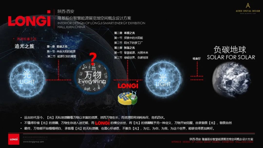 隆基智慧能源展览馆——科技改变世界 隆基智慧能源展览馆——科技改变世界