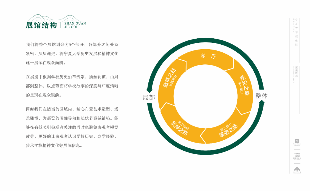 “我们走在大路上”——宁夏大学校史馆设计方案 “我们走在大路上”——宁夏大学校史馆设计方案