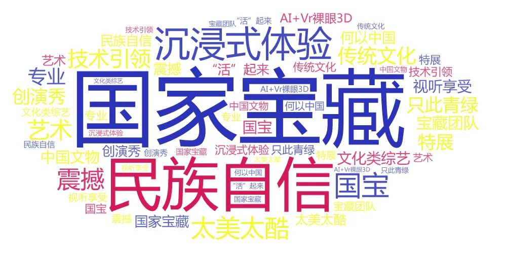 《国家宝藏·展演季》国宝现风华,邀你回顾视觉盛宴! 《国家宝藏·展演季》国宝现风华,邀你回顾视觉盛宴!